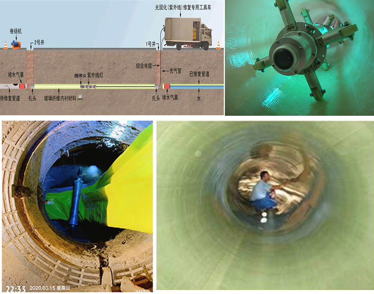 解放UV-CIPP内衬修复